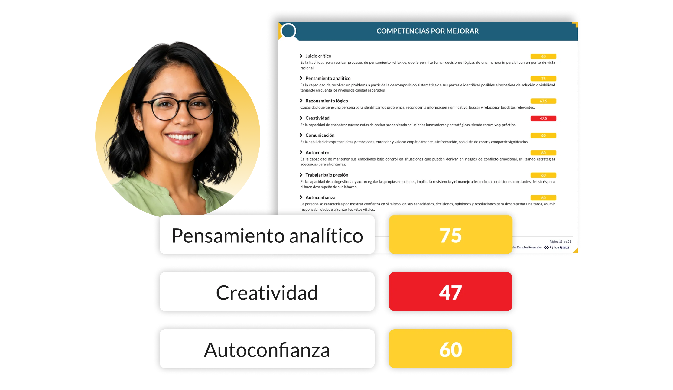 Reporte individual de Desempeño 360 con competencias: pensamiento analítico, creatividad y autoconfianza
