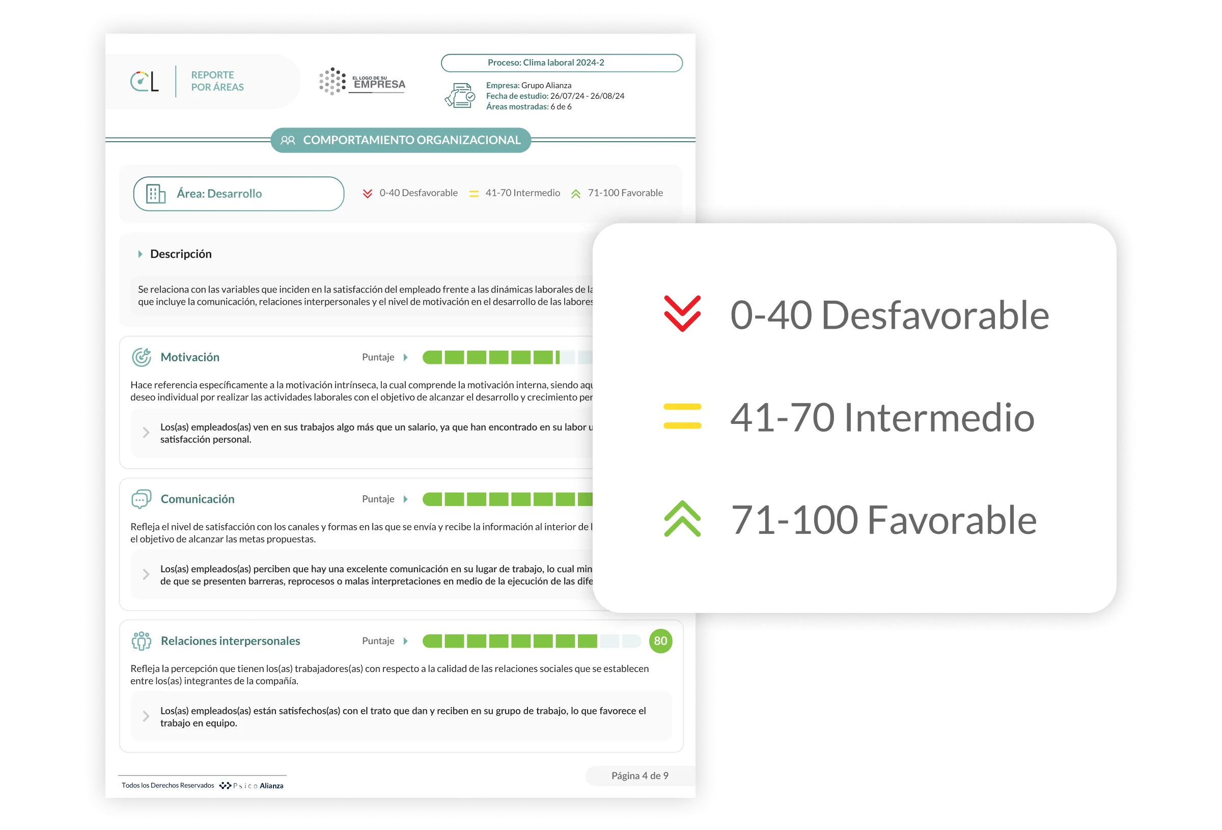 Reporte de Clima Laboral con leyenda de niveles desfavorable, intermedio y favorable