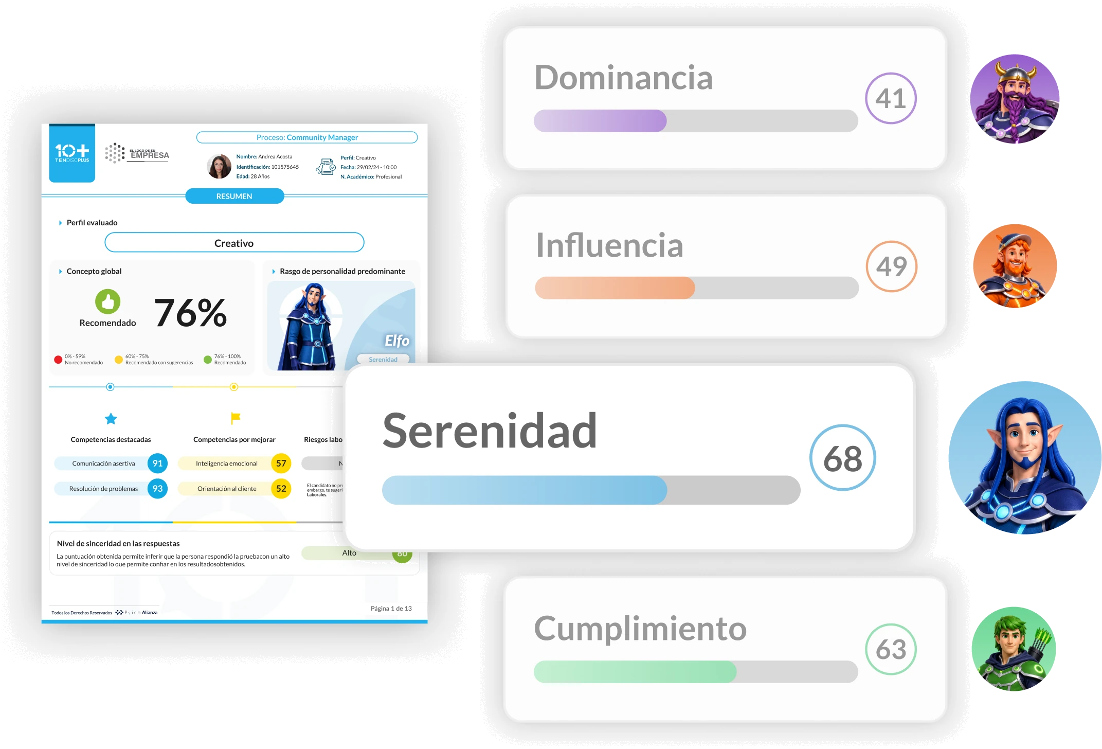 Resultado DISC de un candidato en TenDISC Plus: dominancia, influencia, serenidad y cumplimiento