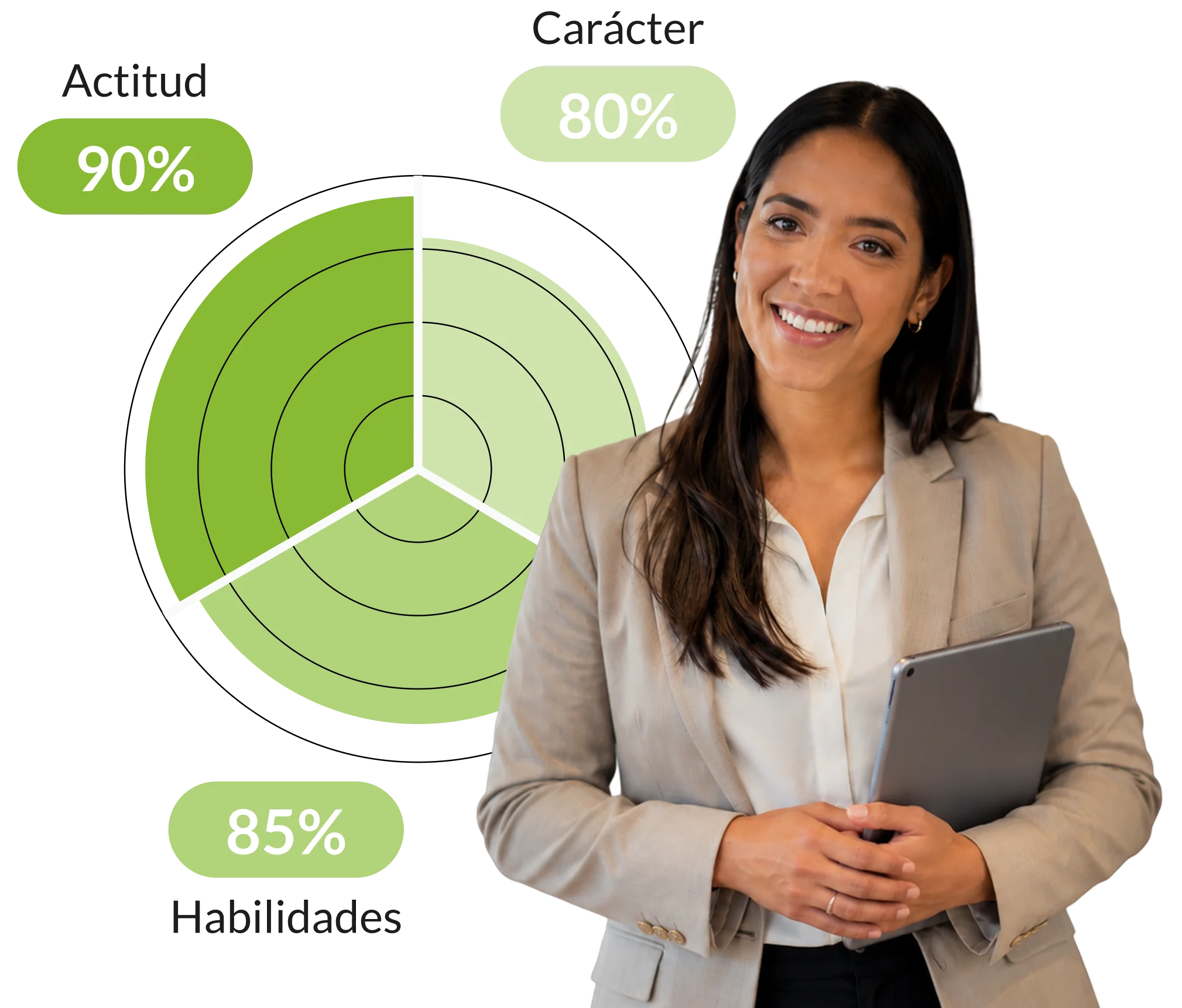 Candidata evaluada en carácter, habilidades y actitud comercial con Potencial Comercial