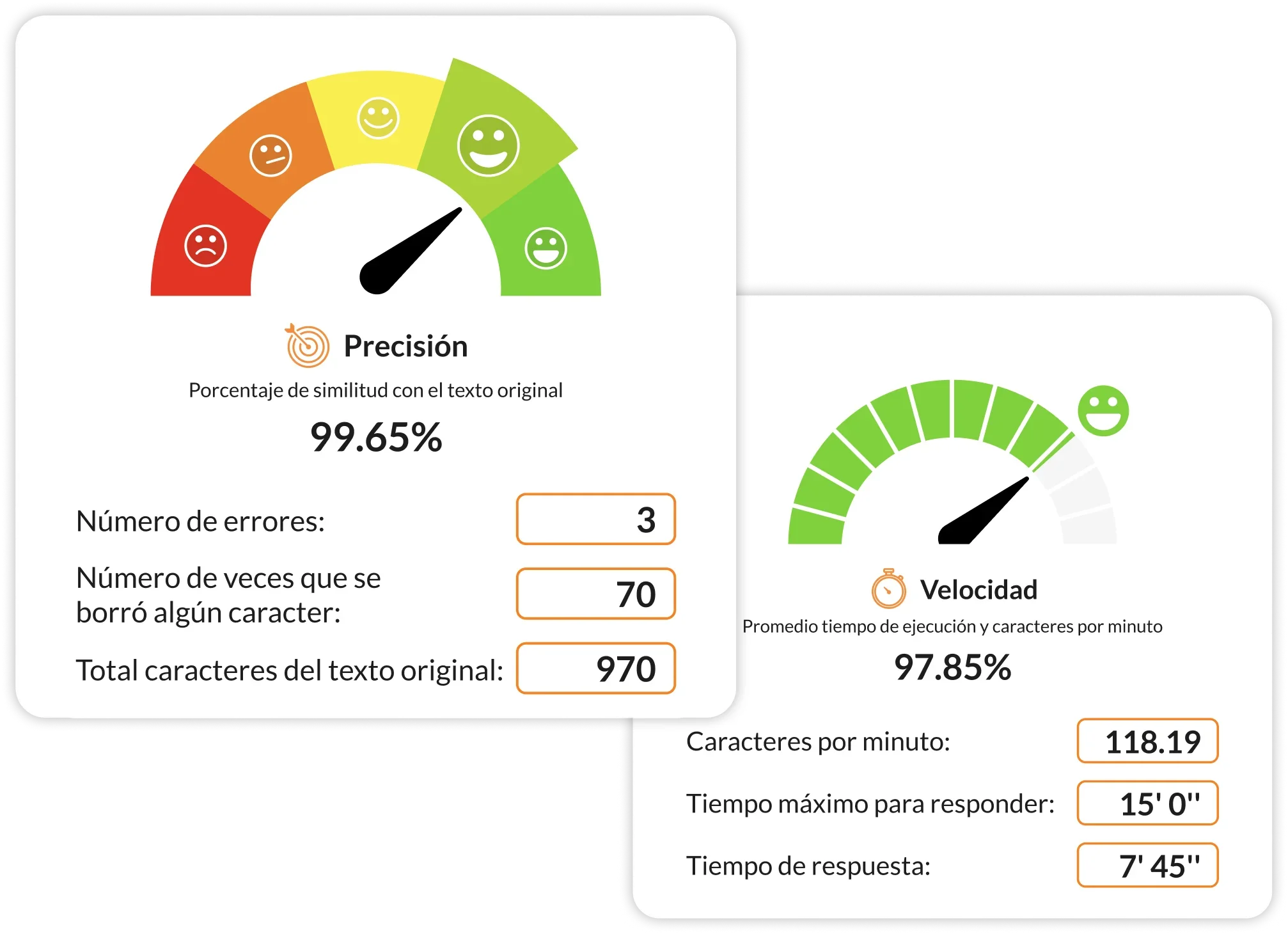 Medidores de precisión y velocidad de digitación de V&P Test